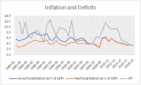 Never Mind The Perma-Hawks And Fiscal Deficit: Expansion Of Government Expenditure Matters The Most Now