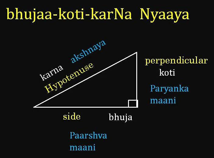 Indian Astronomy and Mathematics In The Classical Era Of Aryabhata