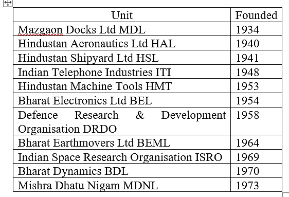 Public sector defence manufacturers. 