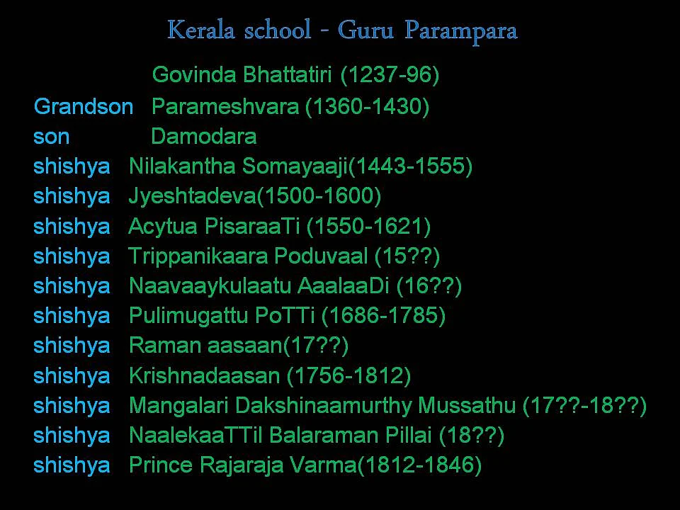 Indian Astronomy And Mathematics: When Kerala Became The Locus Of Genius