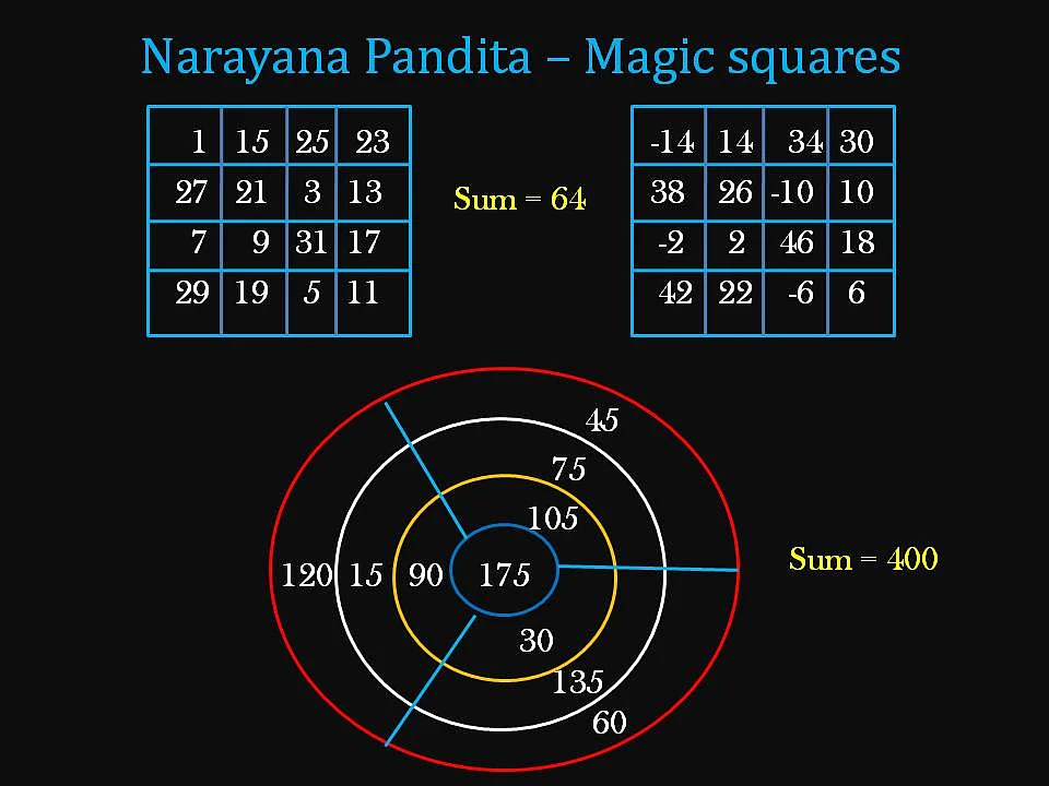 Indian Astronomy And Mathematics: When Kerala Became The Locus Of Genius