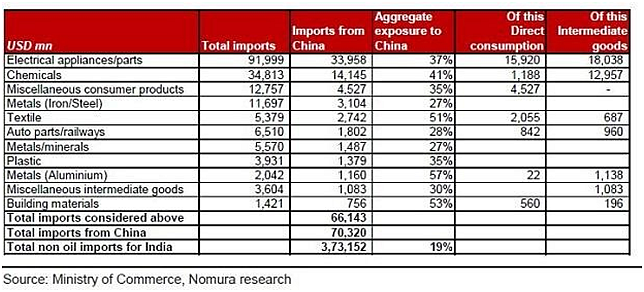 India And Covid-19: A Proactive Government Can Indeed Attract Supply Chains Looking For An Alternate Home