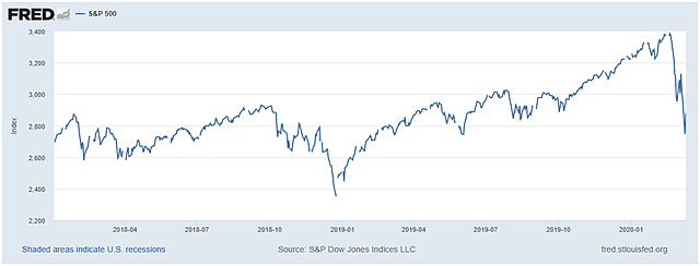 A Gold Bull Run Is Coming And No, It Will Not Be Due To Coronavirus