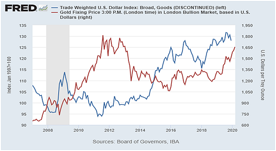 A Gold Bull Run Is Coming And No, It Will Not Be Due To Coronavirus