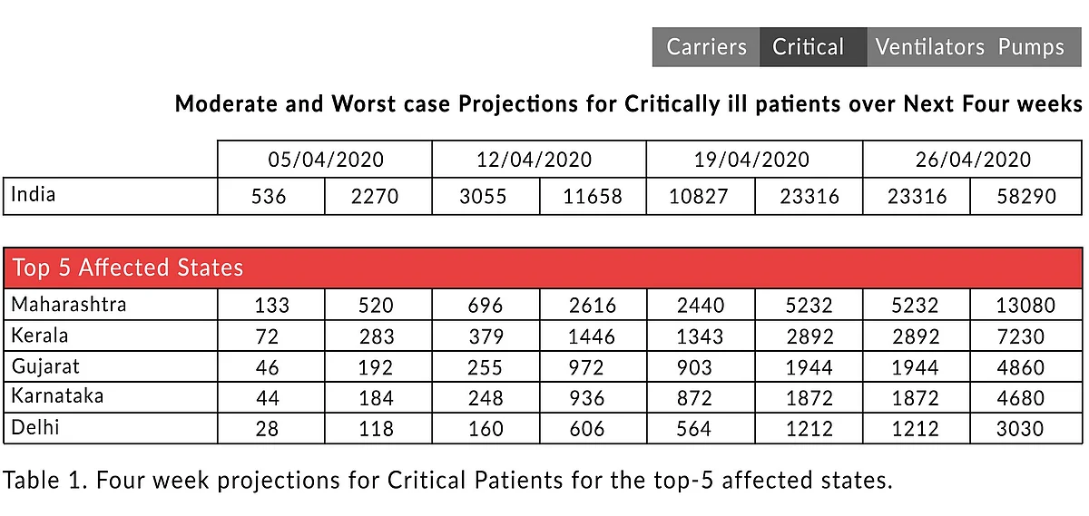 The Viral Explosion: A District-Wise Projection Map For Covid-19 In India