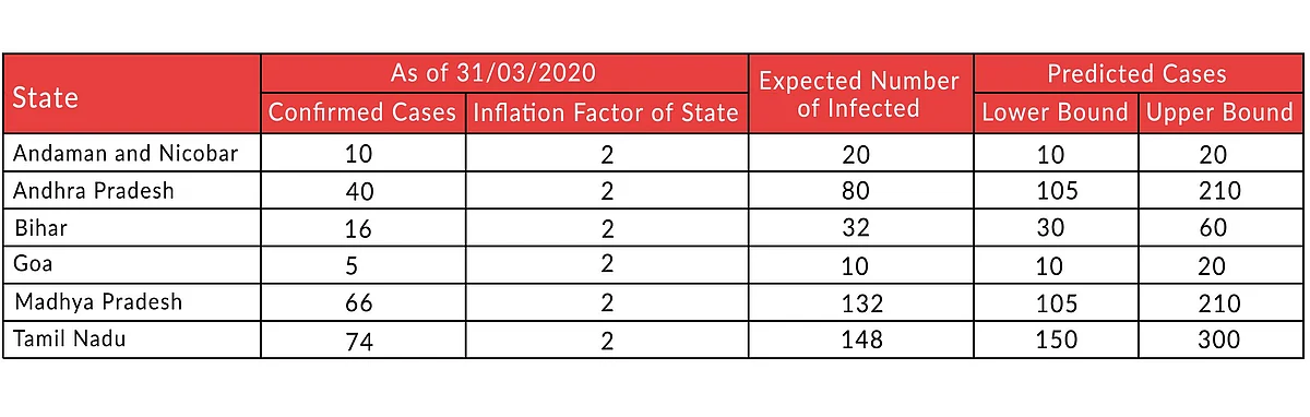 The Viral Explosion: A District-Wise Projection Map For Covid-19 In India