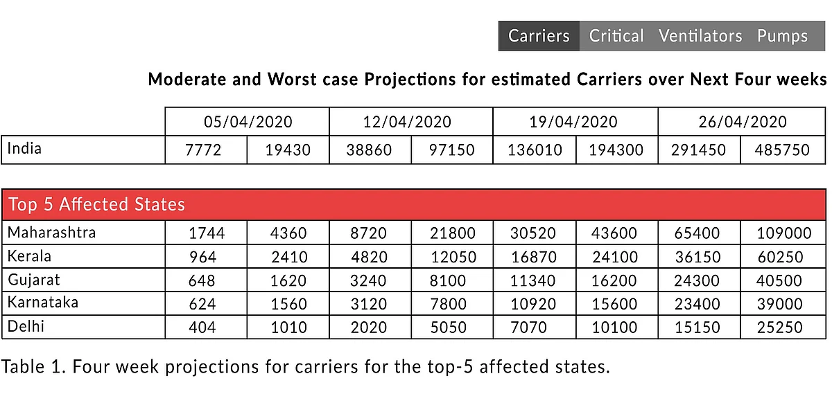 The Viral Explosion: A District-Wise Projection Map For Covid-19 In India