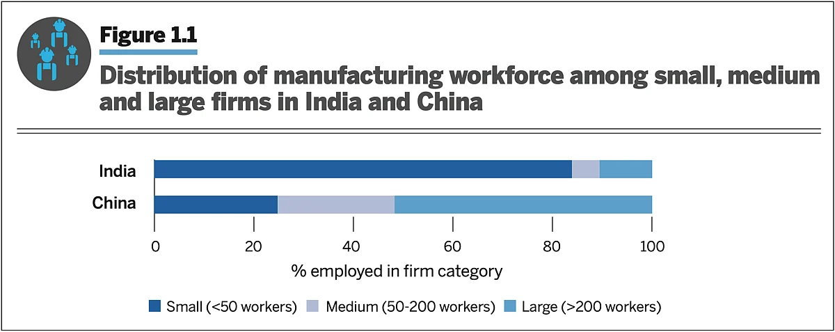 Source: NITI-Aayog