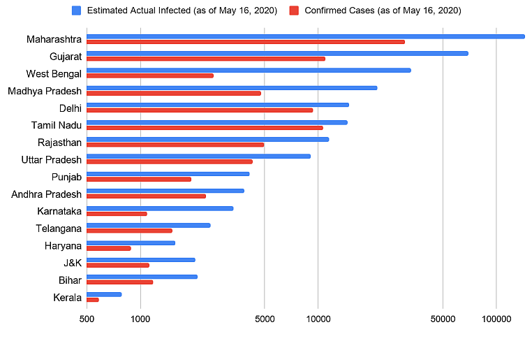 Figure 3. State-wise estimated actual infected cases as compared to confirmed cases as of May 16, 2020 