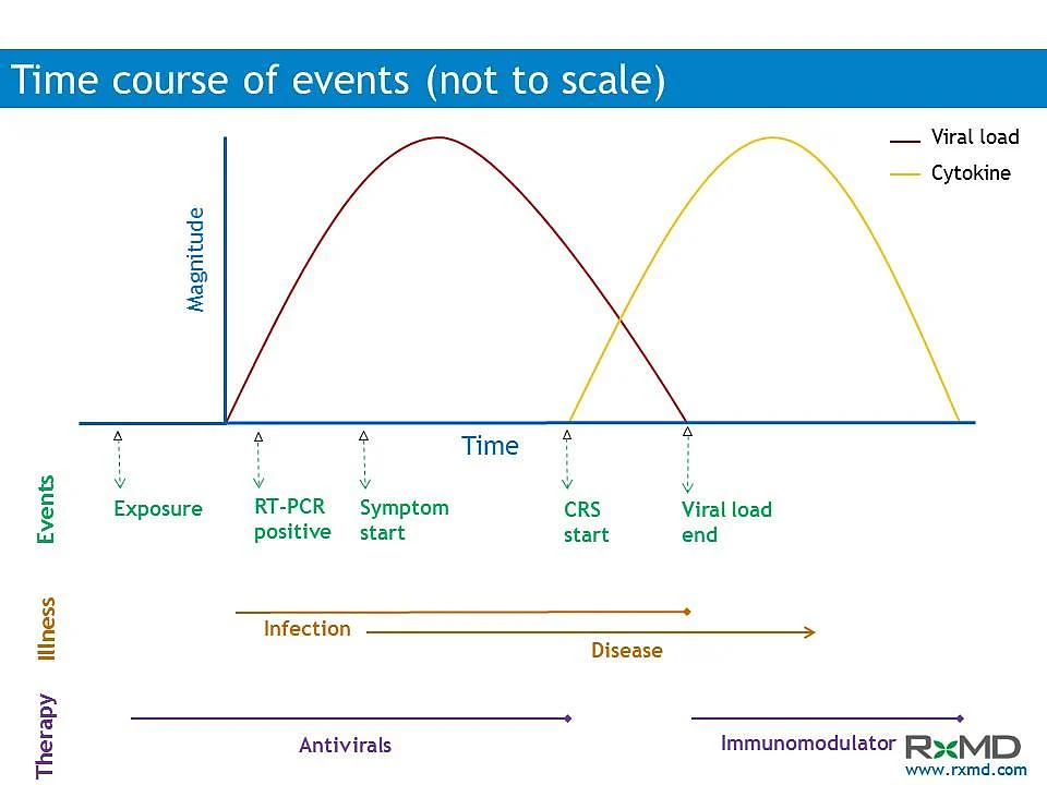From health to disease