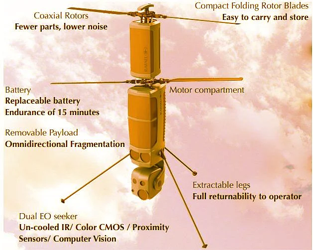 FIREFLY airframe (Rafael Advanced Defense Systems)