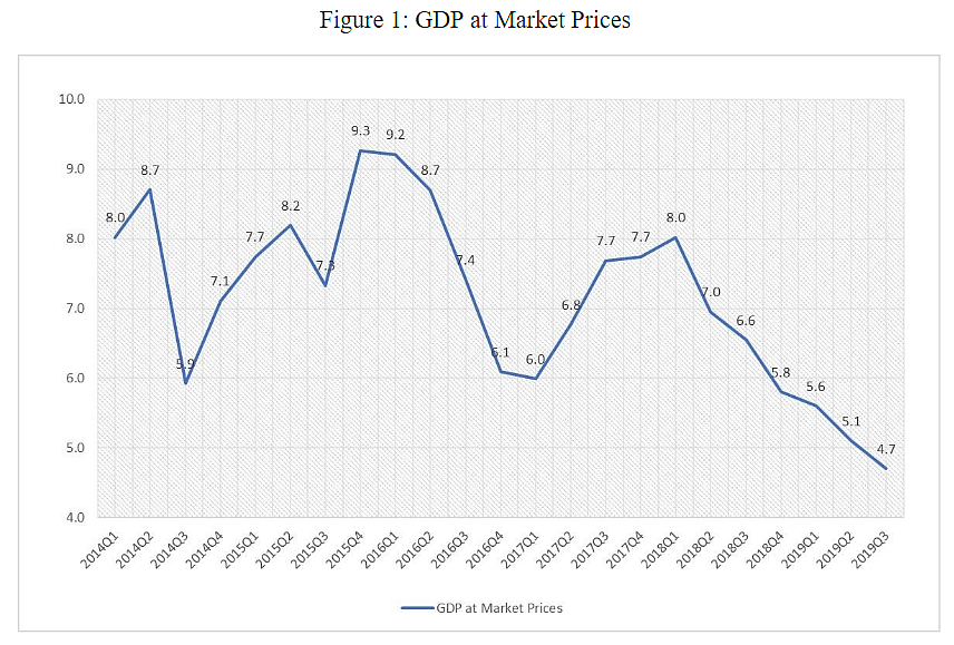 Can The Latest GDP Numbers Be Blamed On Demonetisation And GST?