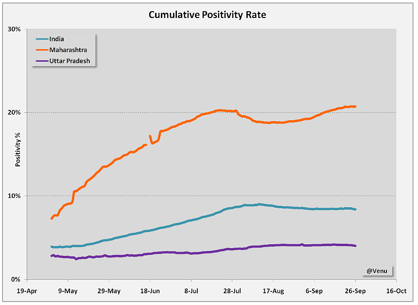 Chart 2: Positivity