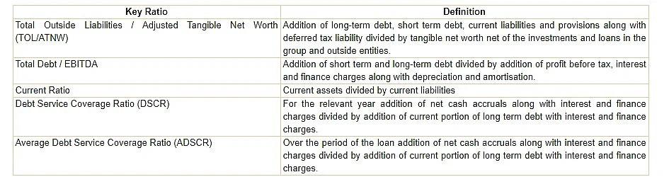 Key Ratios to be factored in the resolution plans