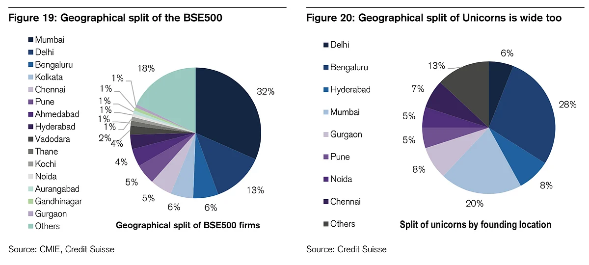 Source: Credit Suisse