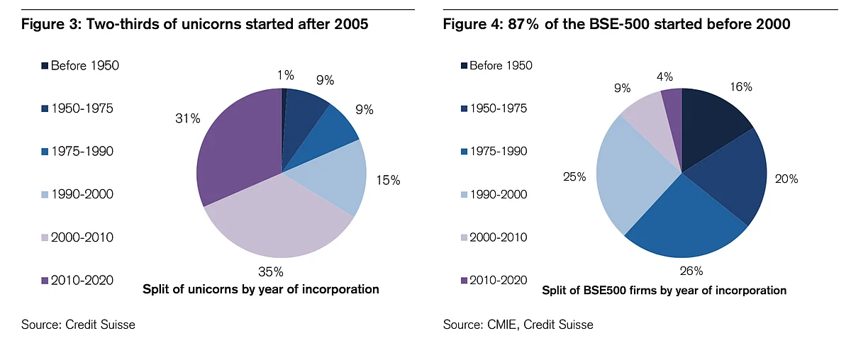 New Corporates Of New India: How Competitive Capitalism Is Radically Transforming The Private Sector Landscape In India