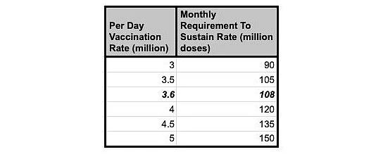 The Covid-19 ‘Vaccine Shortage’: What Is Really Happening?