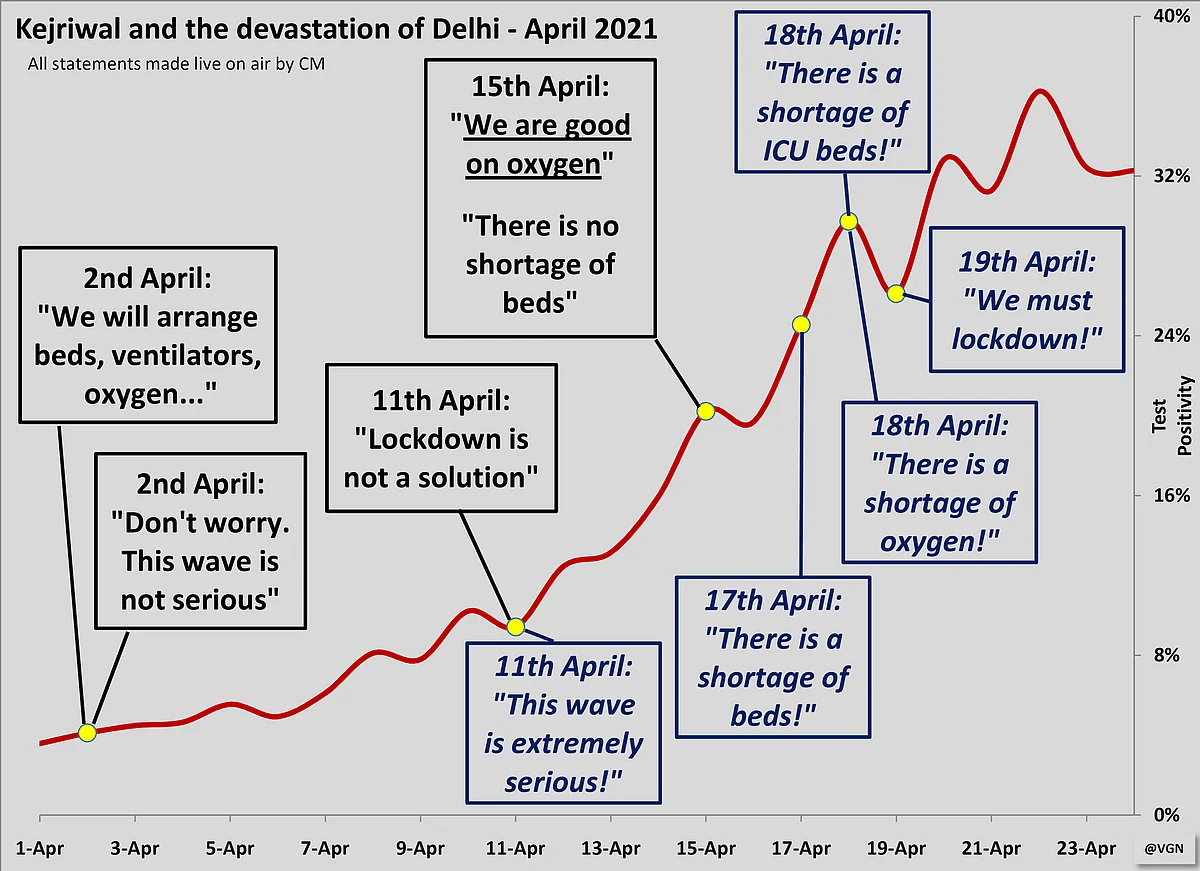 The Mutant Meliorisms Of Mister Kejriwal