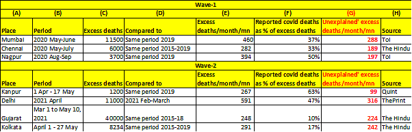 An Evidence-Based Estimation Of Covid Deaths That Is Far Better Than NYT’s