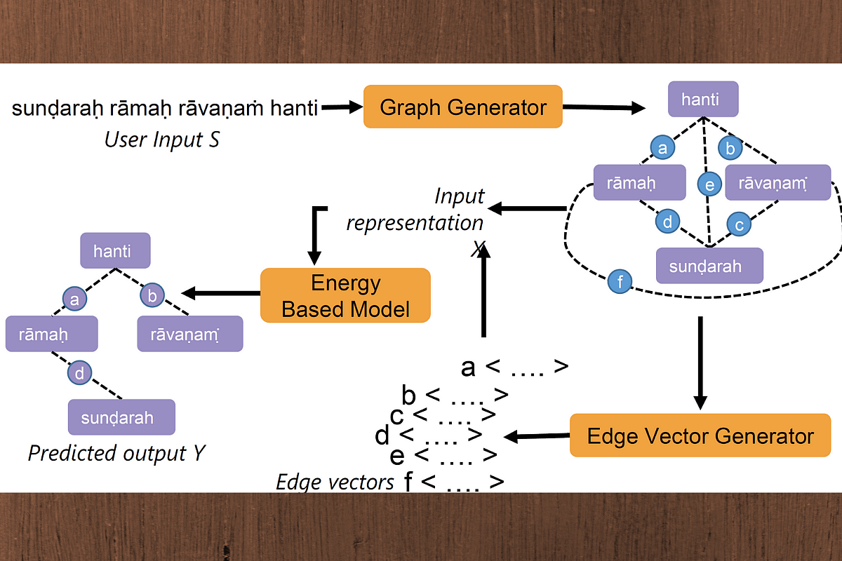 Flow diagram
