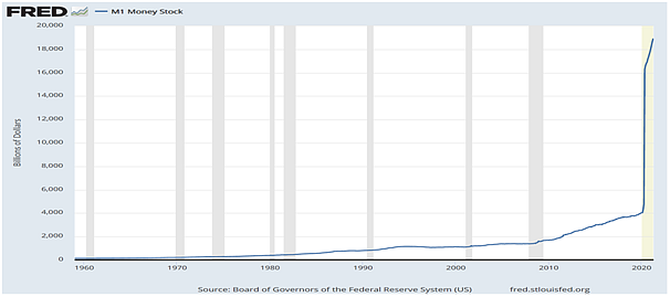 We May Be At The Starting Point Of An ‘Inflationary Depression’