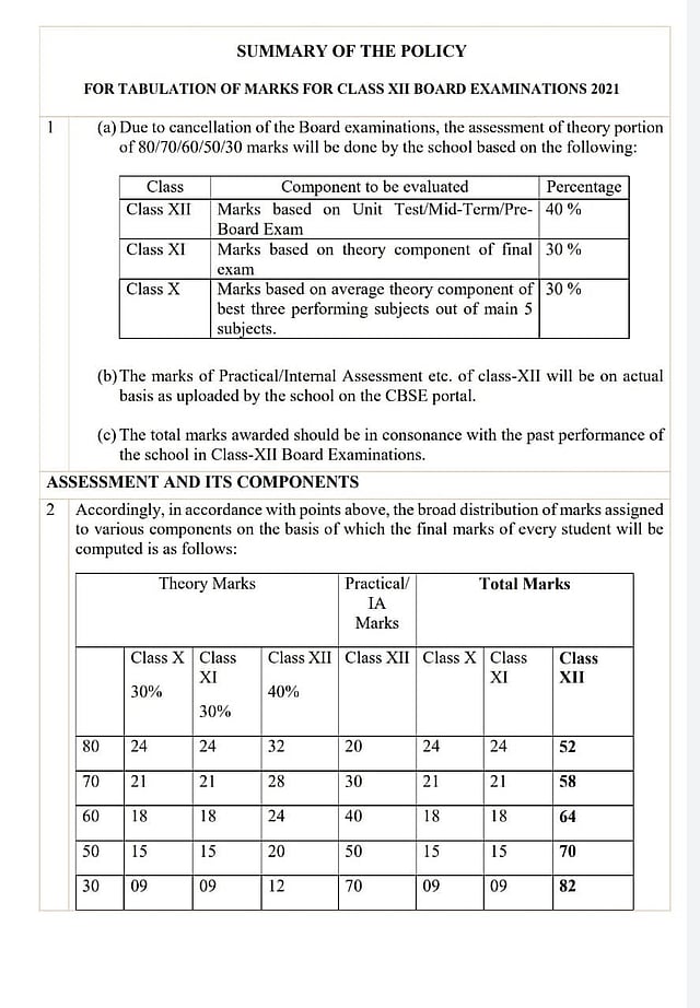 Why CBSE Formula For Deciding Class XII Marks Is Appalling And Why It