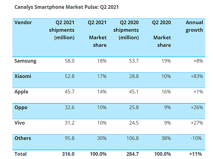 Worldwide Smartphone Market