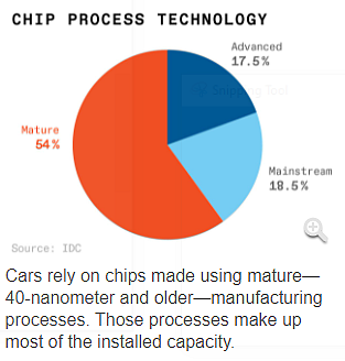 Many Upcoming IC Fabs Do Not Need EUV or >$3 Billion Investment, Contrary To What Some May Think