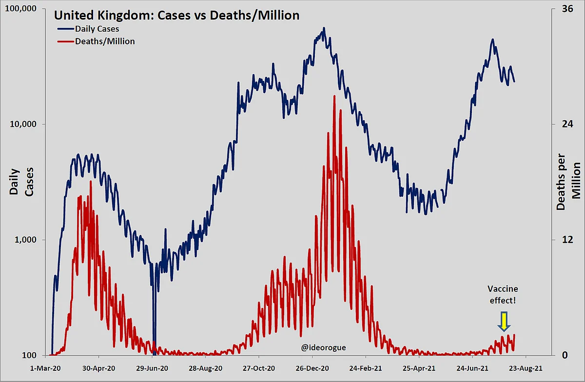 Chart 1: UK epidemic data (Open in new tab to enlarge)