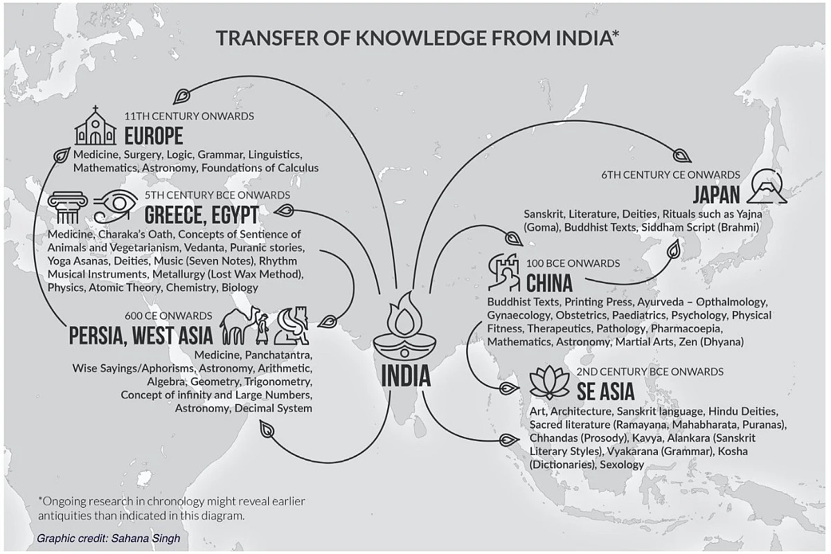 Drift From Inheritance: A Review Of Sahana Singh's Book On Indic Educational Heritage
