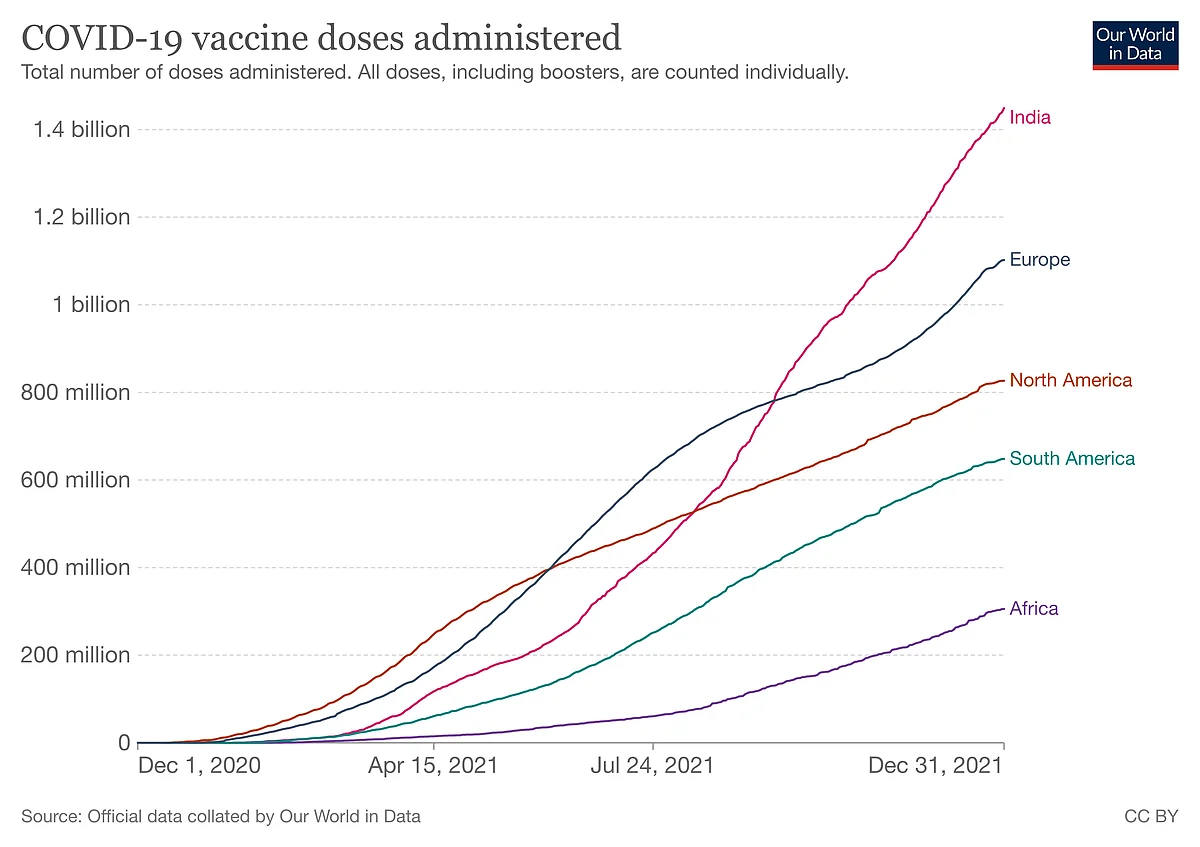 2021 In Retrospect: Covid-19 Vaccination Effort Is A Demonstration Of Executive Power