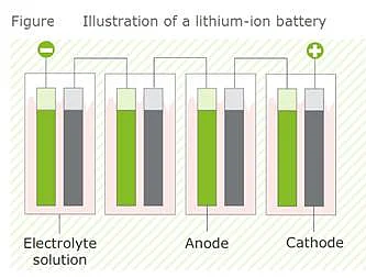 Long Read: Why EV Battery Crisis May Be The Next 'Chip Shortage'