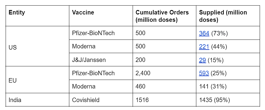 2021 In Retrospect: Covid-19 Vaccination Effort Is A Demonstration Of Executive Power