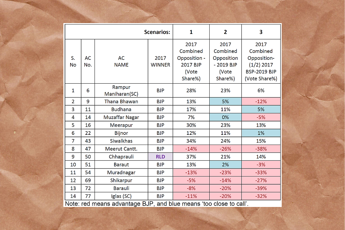 Western UP: Will RLD Be Able To Upset The BJP Applecart?