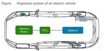 Long Read: Why EV Battery Crisis May Be The Next 'Chip Shortage'