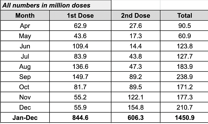 2021 In Retrospect: Covid-19 Vaccination Effort Is A Demonstration Of Executive Power