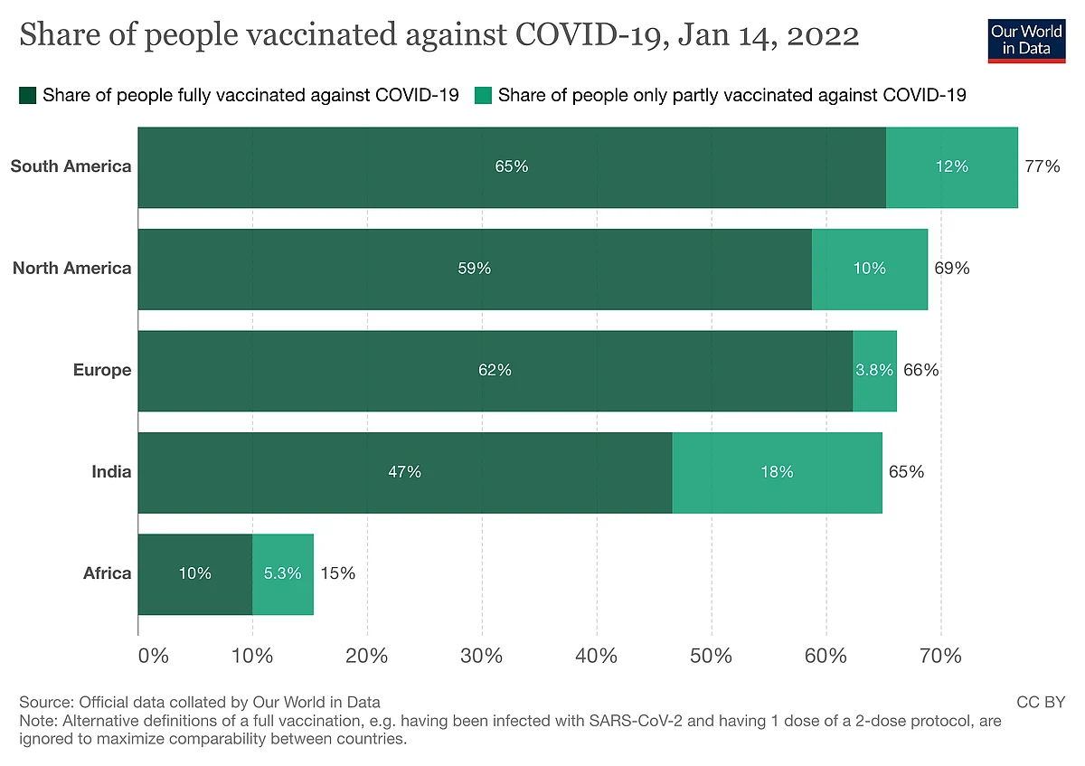 One Year Of Covid-19 Vaccinations In India: 156 Crore Reasons For Satisfaction
