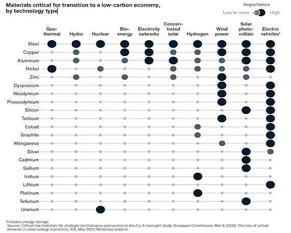 Metals And Mining Companies Will Be Critical To Meeting Decarbonisation Challenges