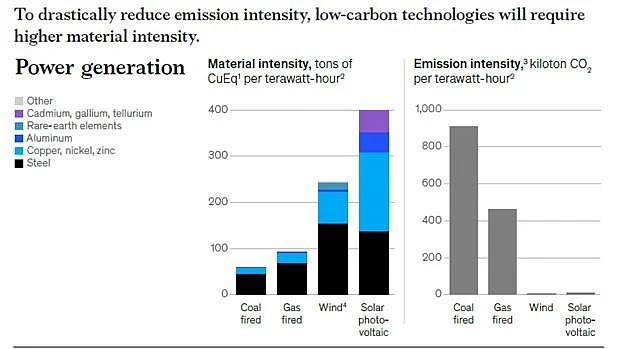 Metals And Mining Companies Will Be Critical To Meeting Decarbonisation Challenges