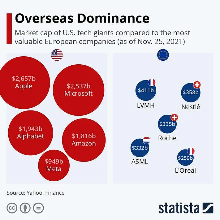 Brussels Versus BigTech: EU On The Cusp Of Introducing Legislation To Rein In BigTech