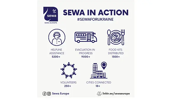 As War Rages On In Ukraine, Sewa International Helps Indian Students Cross Border And Escape