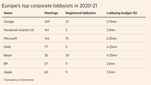 Brussels Versus BigTech: EU On The Cusp Of Introducing Legislation To Rein In BigTech