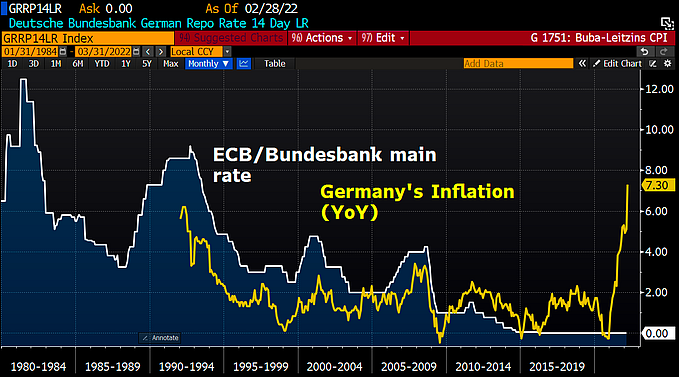 Source: Bloomberg
