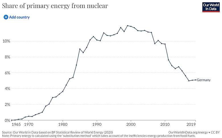 War In Europe: Germany Stares At The Possibility Of Gas Rationing Amidst 41 Year High Inflation