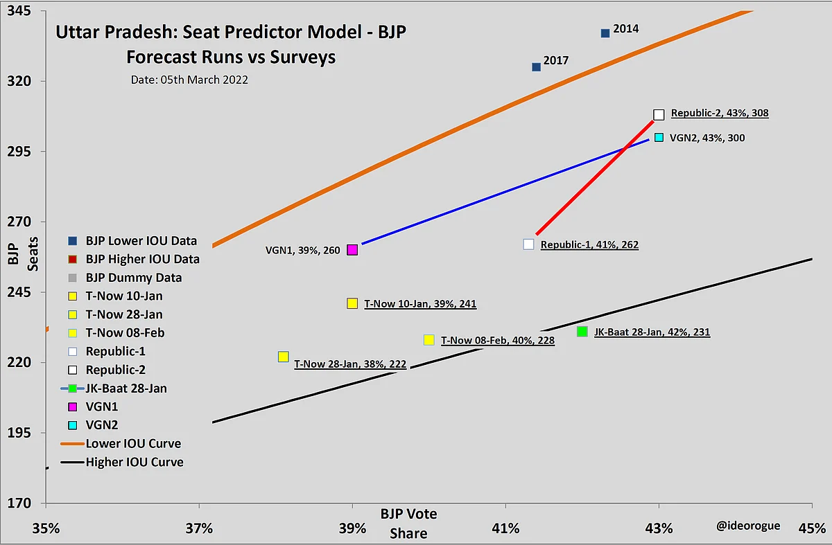 Chart 2: Zoom of forecast run chart