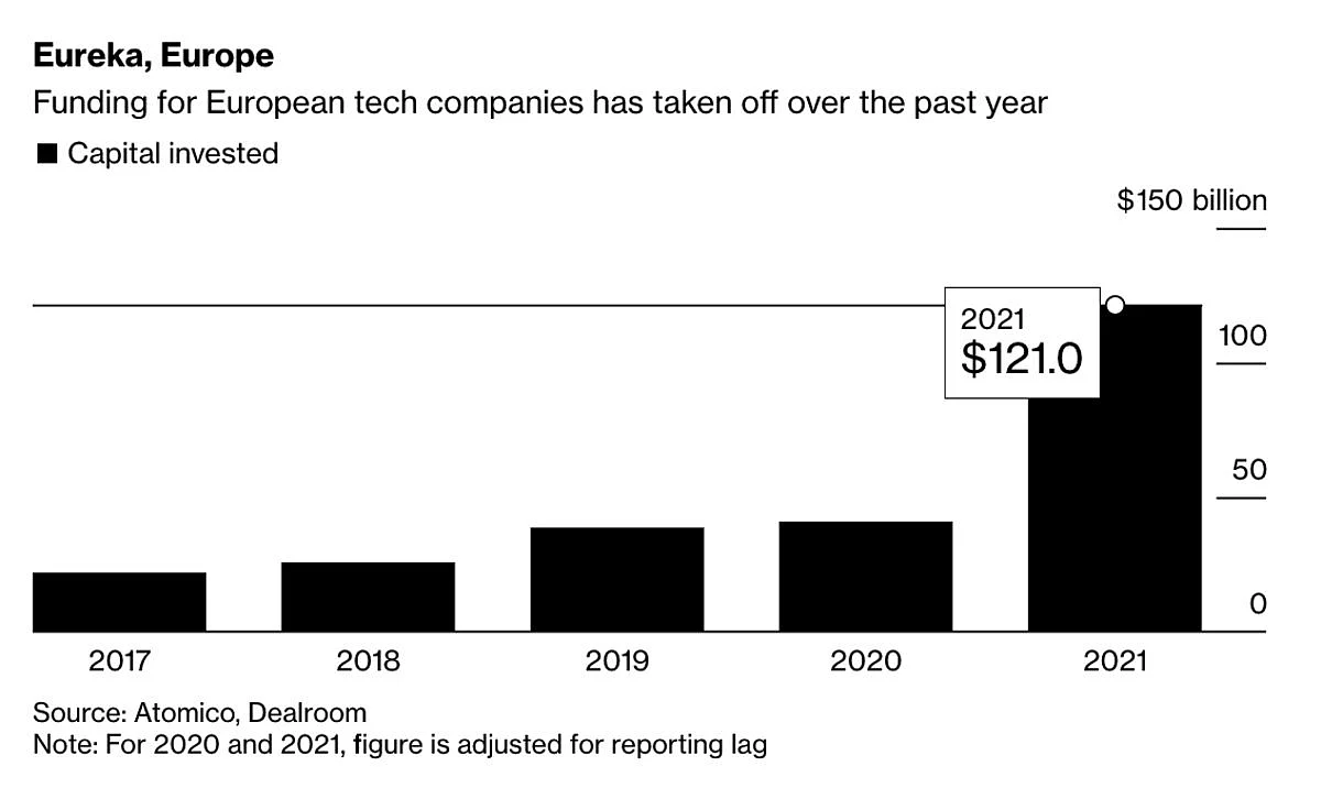 Brussels Versus BigTech: EU On The Cusp Of Introducing Legislation To Rein In BigTech