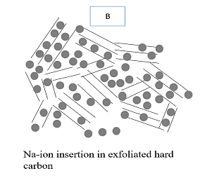 Batteries: Nanoscience As A Possible Solution To Lithium Scarcity
