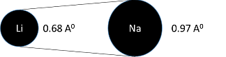 Batteries: Nanoscience As A Possible Solution To Lithium Scarcity