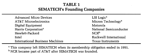 Founding Companies