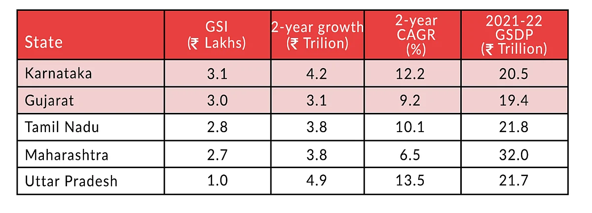Karnataka And Uttar Pradesh At The Forefront Of Growth – The Pandemic Effect